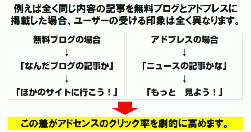 アドプレス 評判